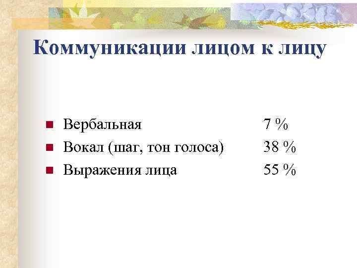 Коммуникации лицом к лицу n n n Вербальная Вокал (шаг, тон голоса) Выражения лица