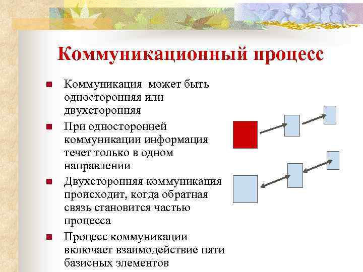 Коммуникационный процесс