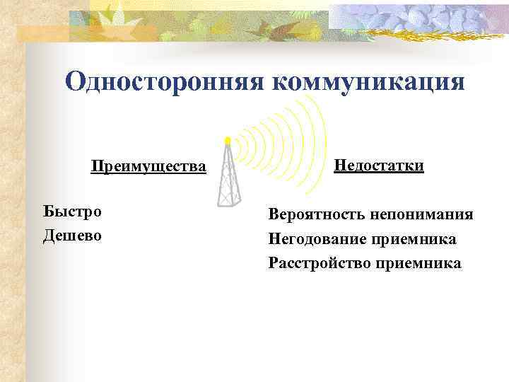 Односторонняя коммуникация Преимущества Быстро Дешево Недостатки Вероятность непонимания Негодование приемника Расстройство приемника 