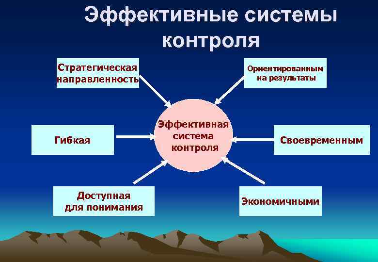 Эффективный мониторинг. Эффективная система контроля. Эффективная система контроля предполагает. Эффективная система. Стратегическая направленность контроля.