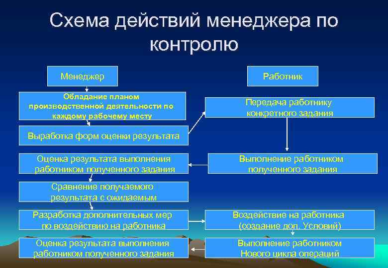 Мониторинг и контроль работ проекта это