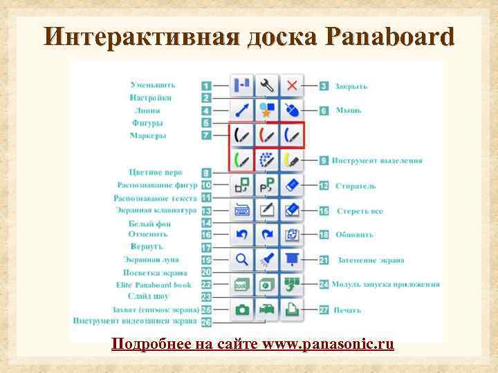 Интерактивная доска Panaboard Подробнее на сайте www. panasonic. ru 