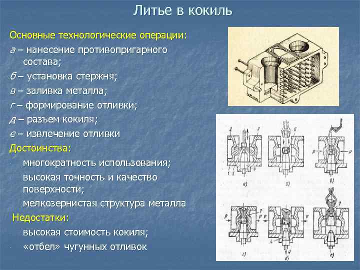 Литье в кокиль Основные технологические операции: а – нанесение противопригарного состава; б – установка
