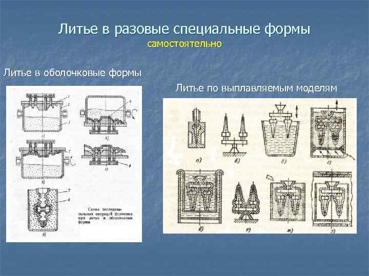 Литье в разовые специальные формы самостоятельно Литье в оболочковые формы Литье по выплавляемым моделям