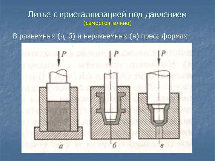 Литье с кристаллизацией под давлением (самостоятельно) В разъемных (а, б) и неразъемных (в) пресс-формах