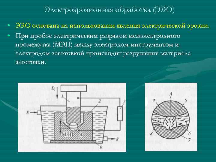 Электроэрозионная обработка презентация