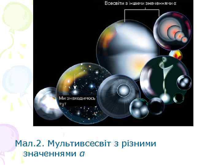 Мал. 2. Мультивсесвіт з різними значеннями α 