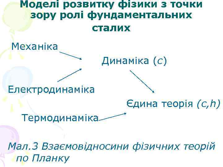 Моделі розвитку фізики з точки зору ролі фундаментальних сталих Механіка Динаміка (с) Електродинаміка Єдина