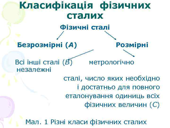 Класифікація фізичних сталих Фізичні сталі Безрозмірні (А) Розмірні Всі інші сталі (В) метрологічно незалежні