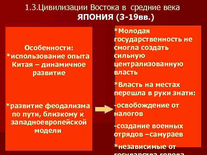 1. 3. Цивилизации Востока в средние века ЯПОНИЯ (3 -19 вв. ) Особенности: *использование