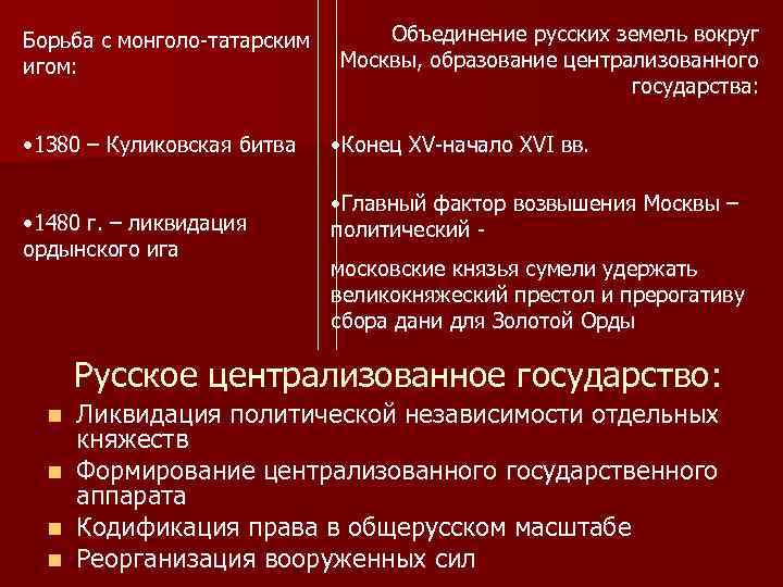 Борьба с монголо-татарским игом: • 1380 – Куликовская битва • 1480 г. – ликвидация