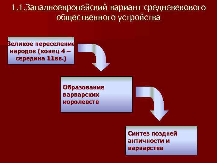 1. 1. Западноевропейский вариант средневекового общественного устройства Великое переселение народов (конец 4 – середина