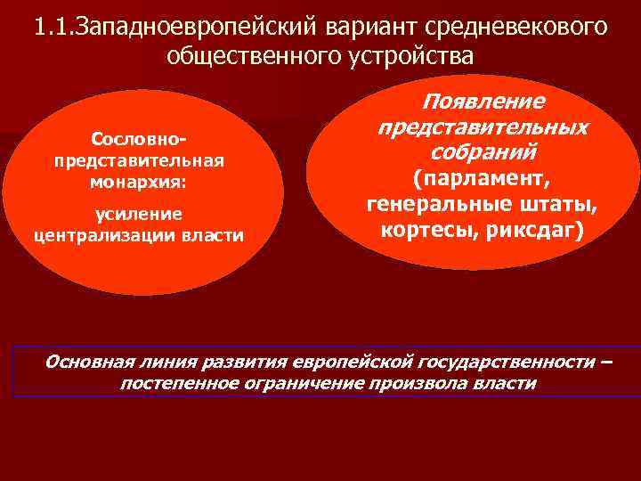 1. 1. Западноевропейский вариант средневекового общественного устройства Сословнопредставительная монархия: усиление централизации власти Появление представительных