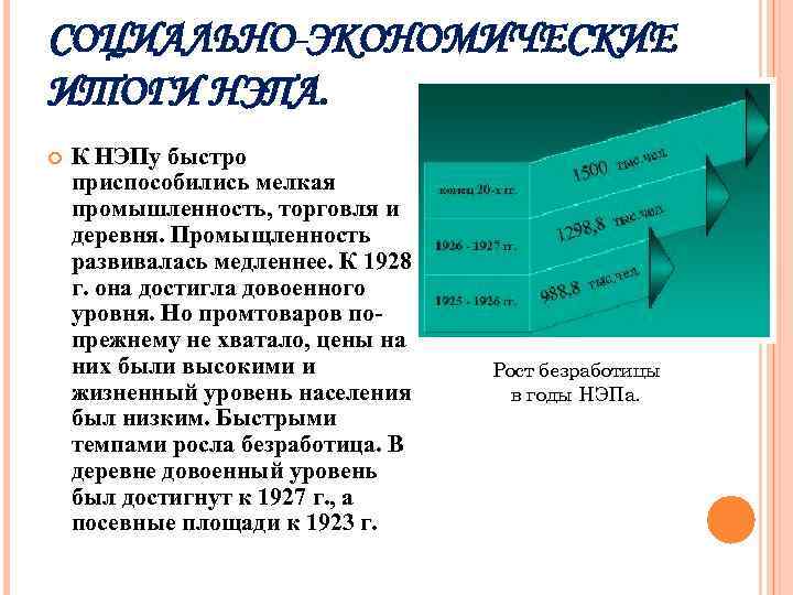 СОЦИАЛЬНО-ЭКОНОМИЧЕСКИЕ ИТОГИ НЭПА. К НЭПу быстро приспособились мелкая промышленность, торговля и деревня. Промыщленность развивалась