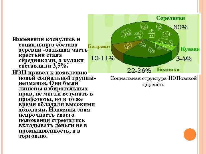 Изменения коснулись и социального состава деревни -большая часть крестьян стала середняками, а кулаки составляли