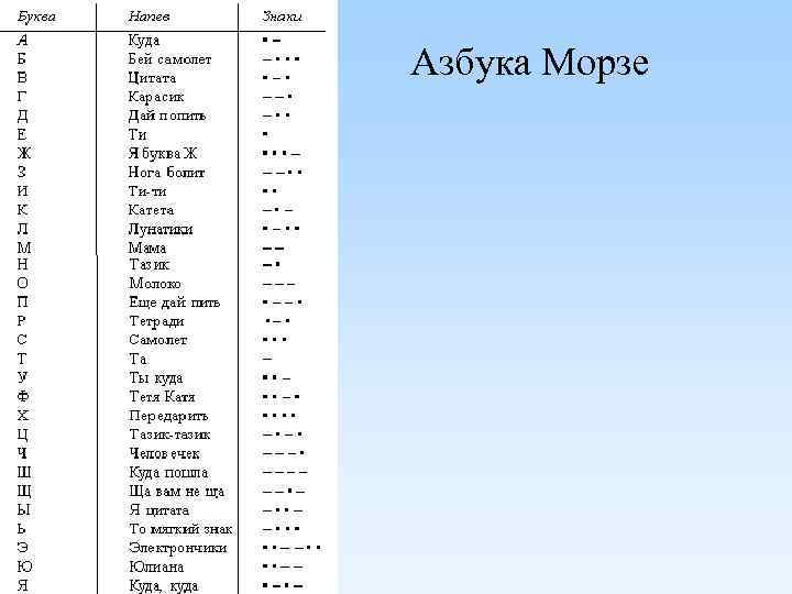 Азбука Морзе 