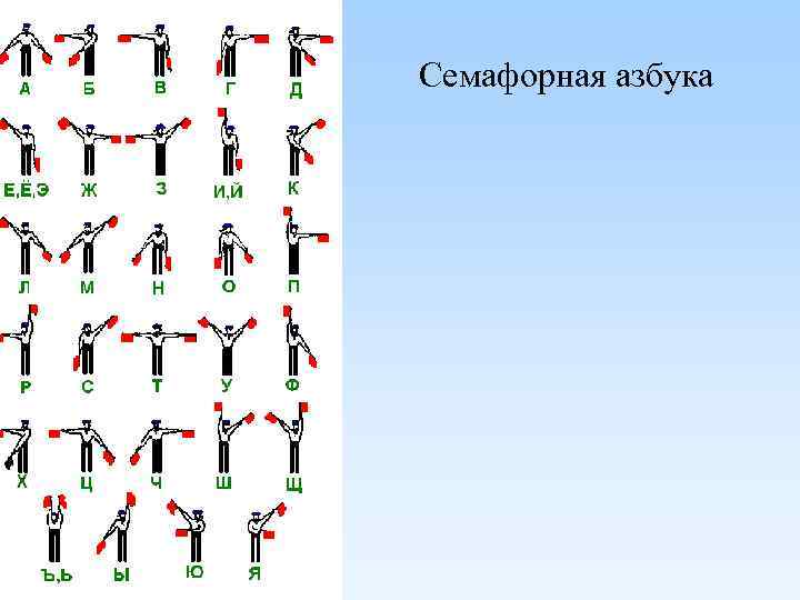 Русская семафорная азбука в картинках