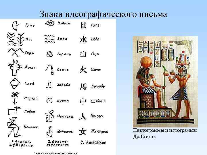 Переводчик с древнеегипетского на русский по фото