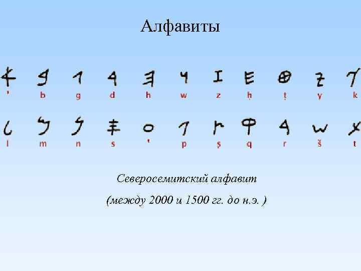 Что общего между азбукой и алфавитом