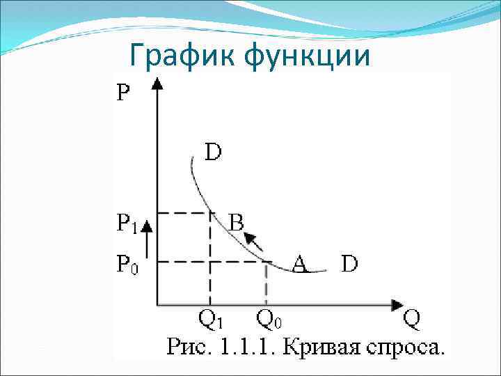 Кривая спроса функция. Движение вдоль Кривой спроса. Изменение величины спроса.