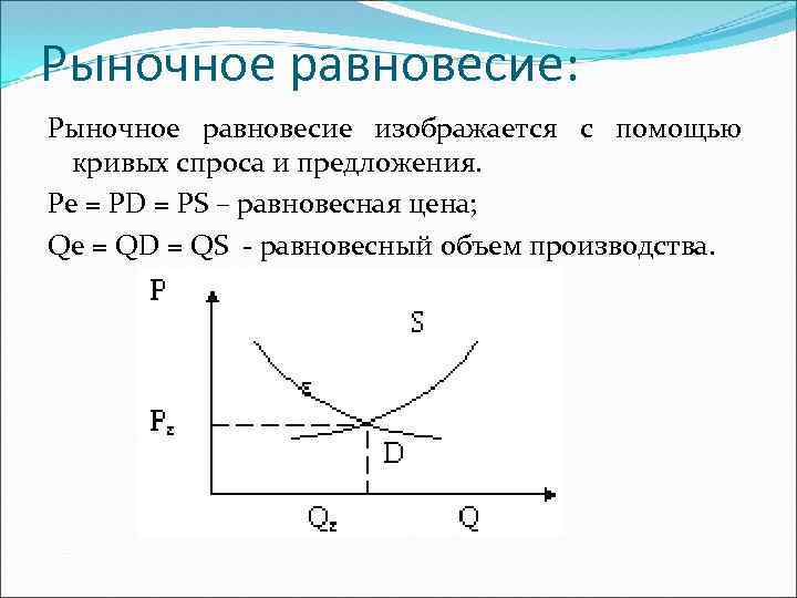 Рыночное равновесие: Рыночное равновесие изображается с помощью кривых спроса и предложения. Pe = PD