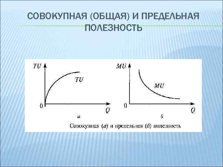 Максимальная полезность от потребления блага. Общая и предельная полезность. Общая и предельная полезность в экономике. Теория общей и предельной полезности.. Совокупная и предельная полезность.