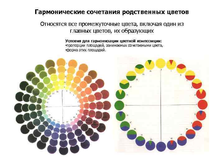Гармонические сочетания родственных цветов Относятся все промежуточные цвета, включая один из главных цветов, их