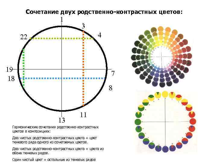 Гармонические схемы на основе круга в м шугаева