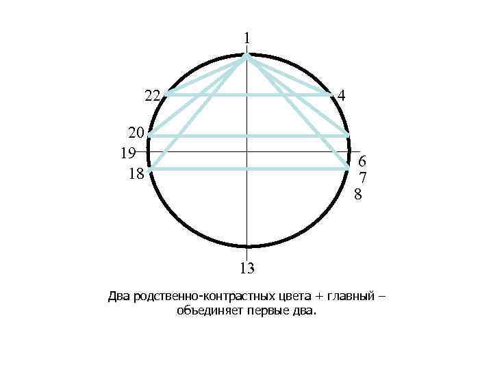 1 22 4 20 19 18 6 7 8 13 Два родственно-контрастных цвета +