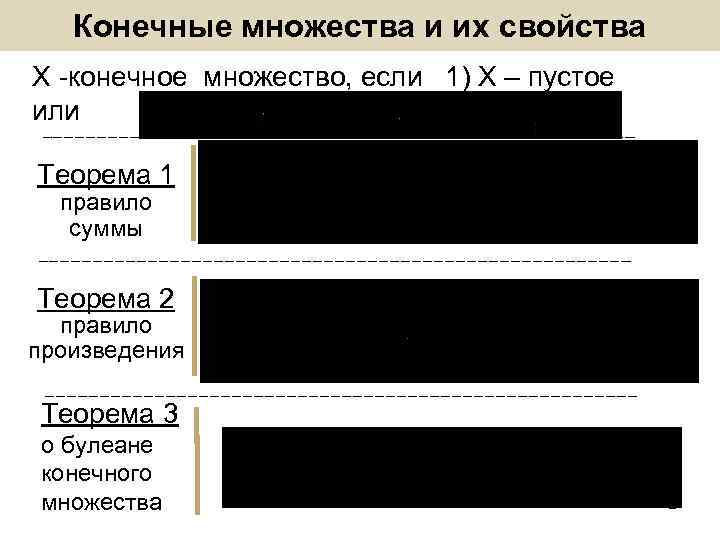 Конечные множества и их свойства Х -конечное множество, если 1) Х – пустое или