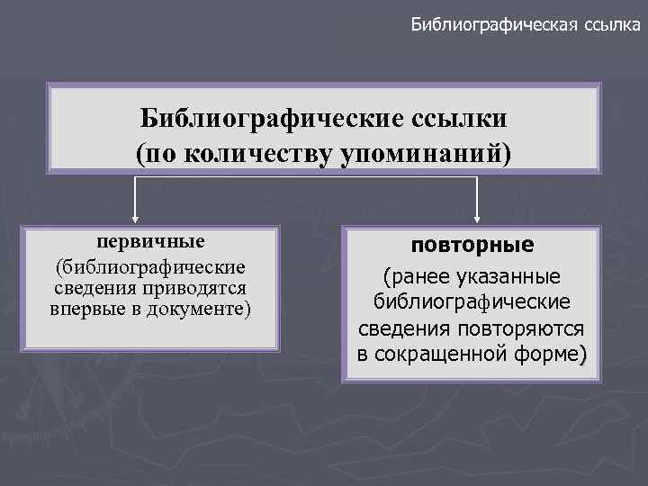 Библиографическая ссылка Библиографические ссылки (по количеству упоминаний) первичные (библиографические сведения приводятся впервые в документе)