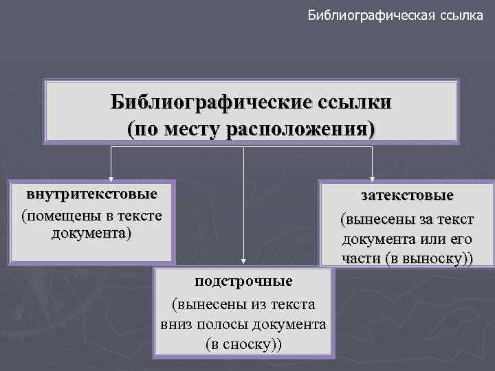 Библиографическая ссылка Библиографические ссылки (по месту расположения) внутритекстовые (помещены в тексте документа) подстрочные (вынесены