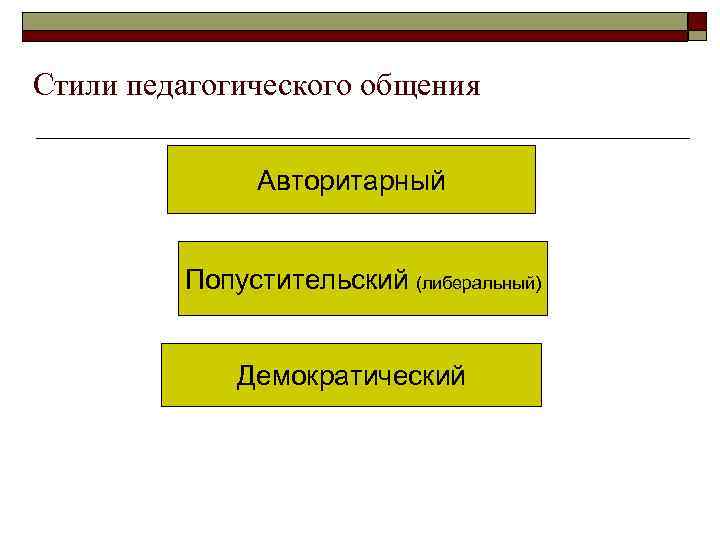Стили педагогического общения Авторитарный Попустительский (либеральный) Демократический 