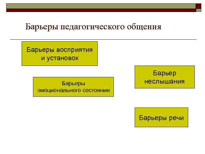 Стили Общения По Кан Калику