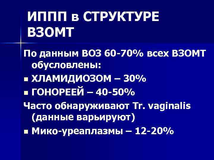 ИППП в СТРУКТУРЕ ВЗОМТ По данным ВОЗ 60 -70% всех ВЗОМТ обусловлены: n ХЛАМИДИОЗОМ