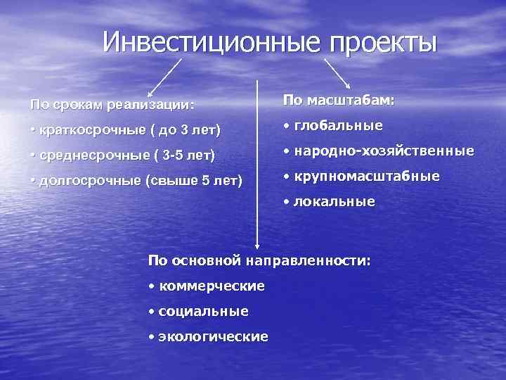 Народнохозяйственными называют инвестиционные проекты реализация которых влияет на