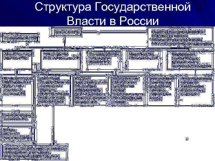 Схема государственный строй рф