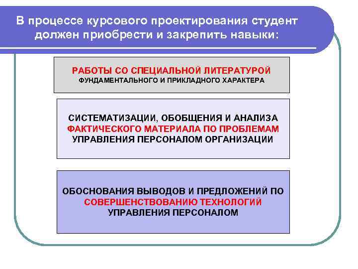 Систематизация материала для дипломного проекта