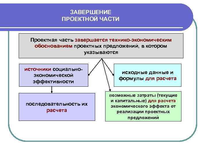 ЗАВЕРШЕНИЕ ПРОЕКТНОЙ ЧАСТИ Проектная часть завершается технико экономическим обоснованием проектных предложений, в котором указываются