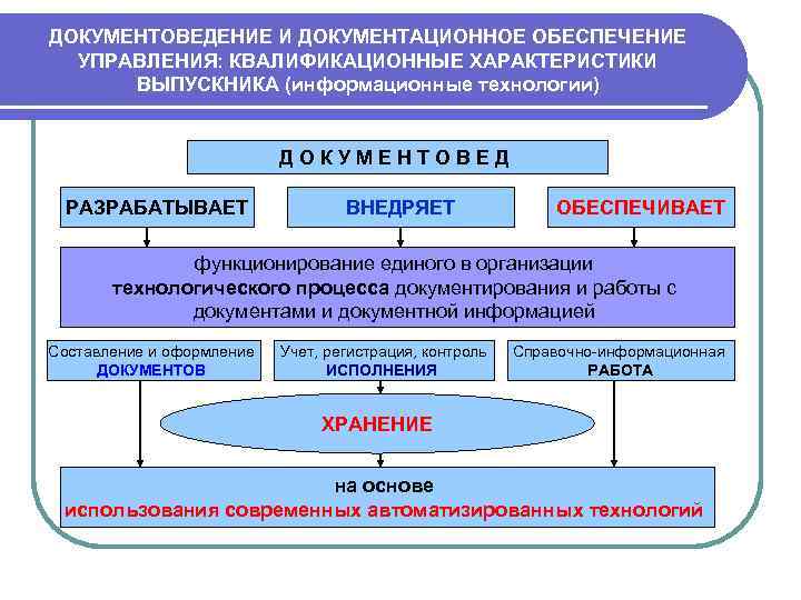 Управление обеспечивает