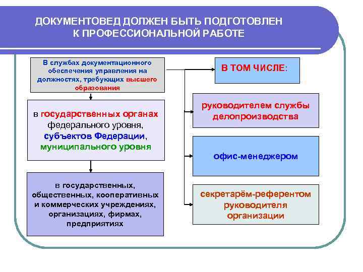 Должностная инструкция документоведа 2022 профстандарт образец