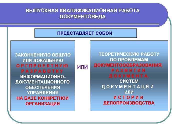 ВЫПУСКНАЯ КВАЛИФИКАЦИОННАЯ РАБОТА ДОКУМЕНТОВЕДА ПРЕДСТАВЛЯЕТ СОБОЙ: ЗАКОНЧЕННУЮ ОБЩУЮ ИЛИ ЛОКАЛЬНУЮ О Р Г П