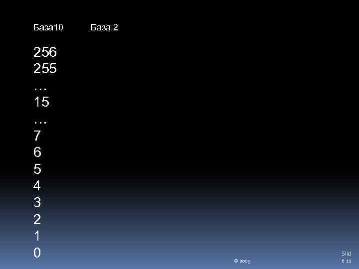 База 10 256 255 … 15 … 7 6 5 4 3 2 1