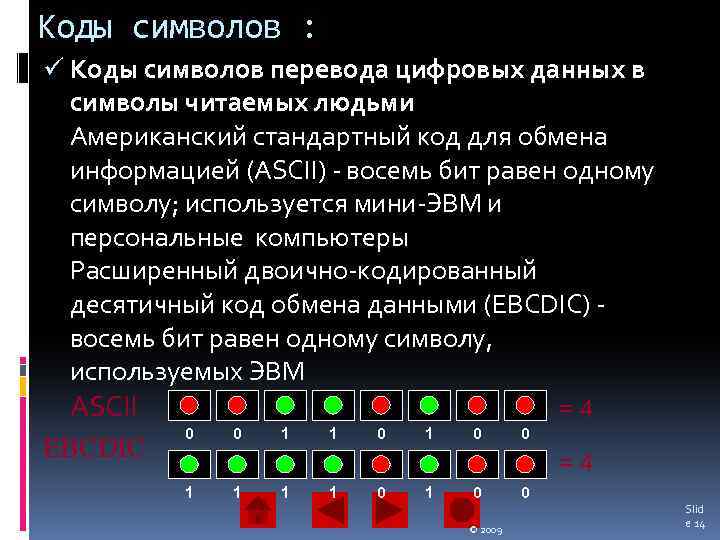 Коды символов : ü Коды символов перевода цифровых данных в символы читаемых людьми Американский