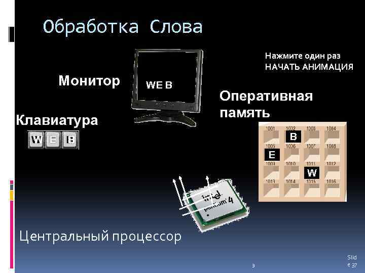 Обработка Слова Нажмите один раз НАЧАТЬ АНИМАЦИЯ Монитор WE B Клавиатура W E Оперативная