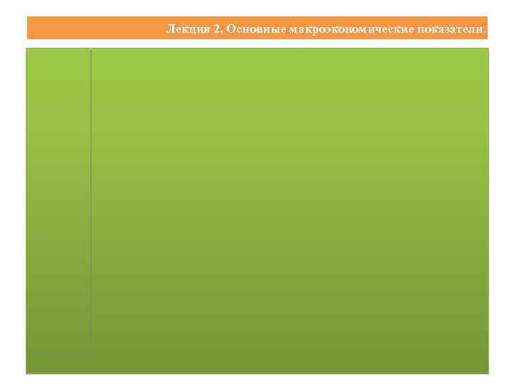 Лекция 2. Основные макроэкономические показатели. 