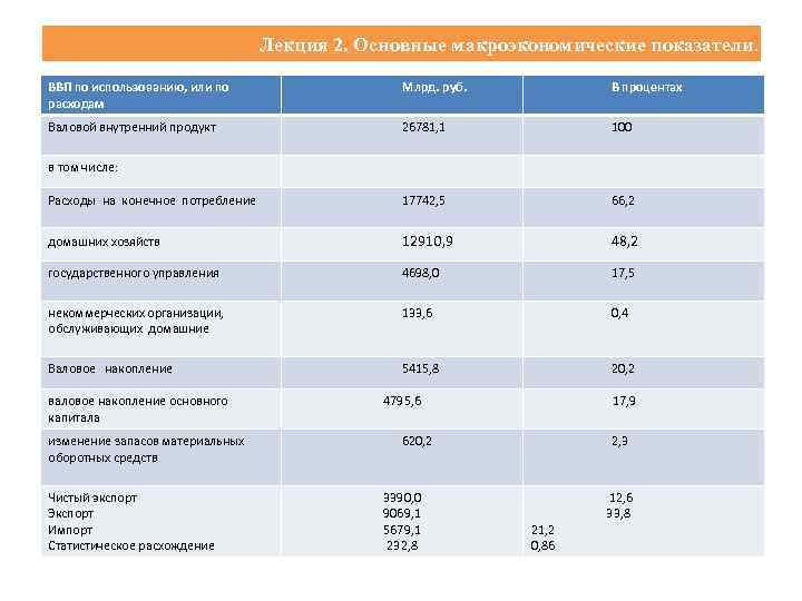 Республика на валовой