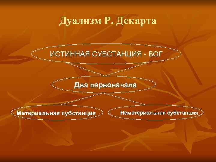 Дуализм Р. Декарта ИСТИННАЯ СУБСТАНЦИЯ БОГ Два первоначала Материальная субстанция Нематериальная субстанция 