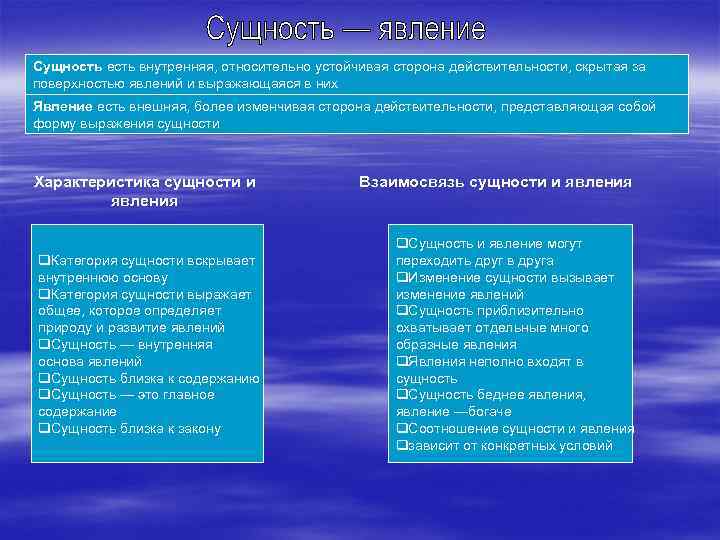 Сущность есть внутренняя, относительно устойчивая сторона действительности, скрытая за поверхностью явлений и выражающаяся в