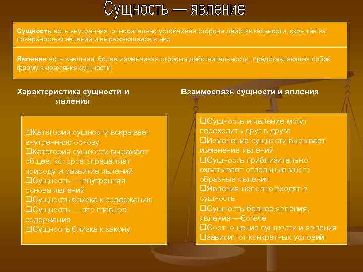 Сущность основа явления. Соотношение явления и сущности. Сравнительная таблица сущность и явление. Философские категории сущность и явление. Философские категории сущность и явление примеры.